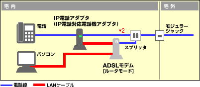 OCN｜OCN.Phone（OCNドットフォン） - サービス案内 -